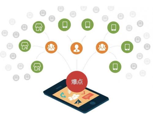 蓝田为什么越来越多的企业通过软文营销来引流